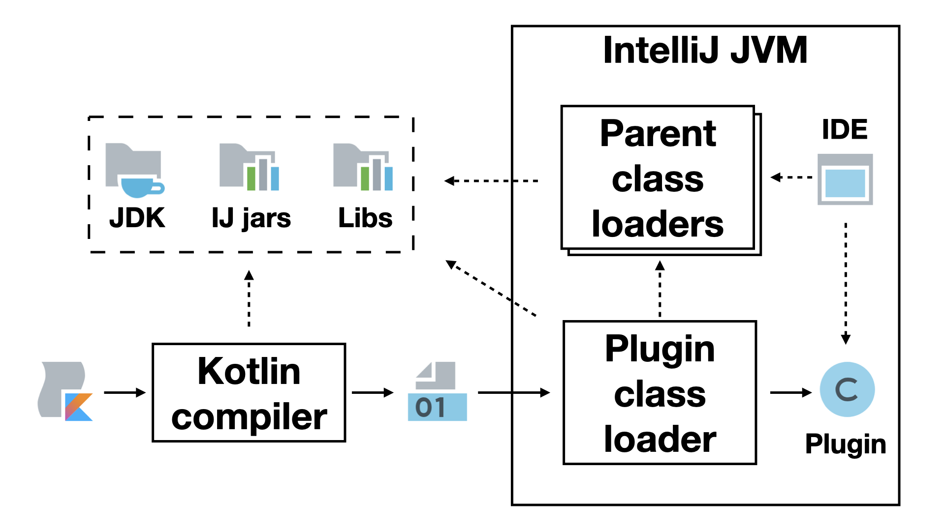 BOB体育类似网络研讨会记录：在运行时扩展基于Intellij的IDE |Jetbrains平台博客 - BOB体育官方APP下载